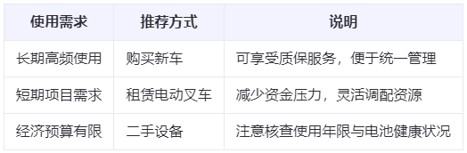 兰州电动叉车选购与租赁建议
